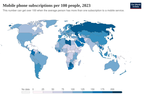 Mobile cellular subscriptions per 100 people