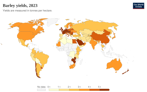 Barley yields