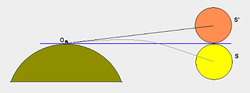 Diagram showing displacement of the Sun's image at sunrise and sunset