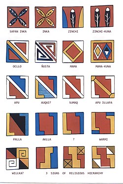 Tocapu or symbolic motif thought by Victoria de La Jara to represent the meaning of Sapa Inca (first row, first from the left).