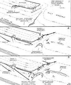 Development of Dolaucothi Gold Mines in Wales