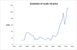 Historical crude oil prices, including the period of the Chávez administration (1998–2013)