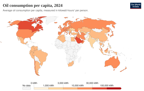 Per capita oil consumption
