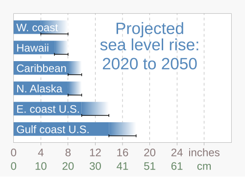 Long-term sea level rise occurs in addition to intermittent tidal flooding. NOAA predicts different levels of sea level rise for coastlines within a single country.[103]