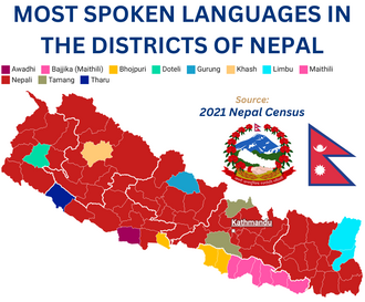 Nepalese languages (2021)
