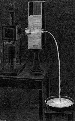 Colladon's "light fountain"