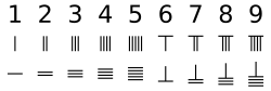 Counting rod numerals