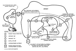 Diagram of the first internetworked connection. On a rainy Tuesday, November 22, 1977, data flowed from the van to SRI in Menlo Park and the University of Southern California via England, Boston, and Sweden across three types of networks: packet radio, the satellite network, and the ARPANET.[29]