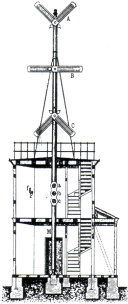 Schematic of a Prussian optical telegraph (or semaphore) tower, c. 1835