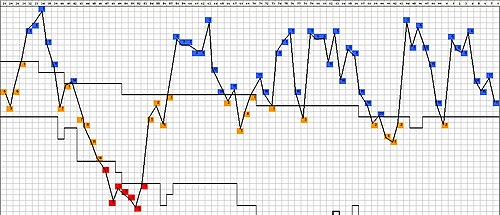Betis historical classification