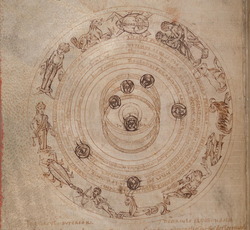 Zodiac circle with planets, c. 1000 – NLW MS 735C