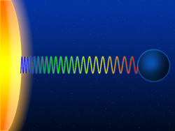 Schematic representation of the gravitational redshift of a light wave escaping from the surface of a massive body