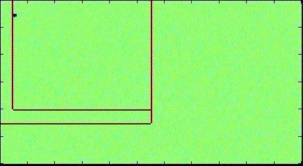 Seismic wave propagation in 2D modelled using FDTD method in the presence of a landmine