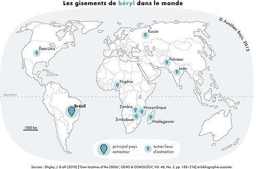 Main beryl producing countries