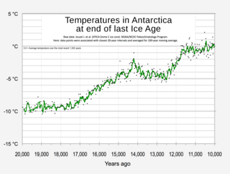 Temperature rise in Antarctica marking the end of the Paleolithic, as derived from ice core data.
