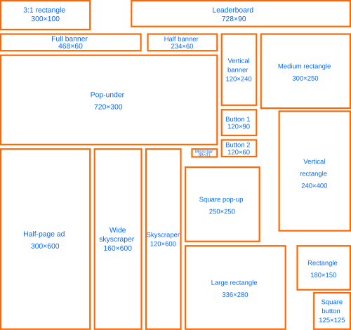 IAB standard ad sizes. This illustration has been reduced in size. See actual sizes.