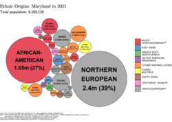 Ethnic origins in Maryland