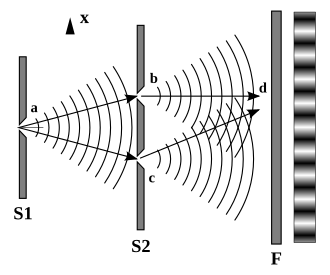 Figure A. A monochromatic beam (one for which all the particles have the same impulse) encounters a first screen, diffracts, and the diffracted wave encounters a second screen with two slits, resulting in the formation of an interference figure on the background F. As always, it is assumed that only one particle at a time is able to pass the entire mechanism. From the measure of the recoil of the screen S1, according to Einstein, one can deduce from which slit the particle has passed without destroying the wave aspects of the process.