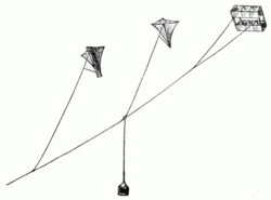 Kites used to fly a meteograph
