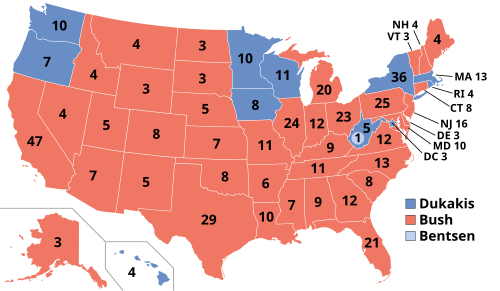 Republican George H. W. Bush defeated Democrat Michael Dukakis in the 1988 presidential election.