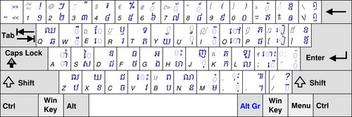 Khmer keyboard layout