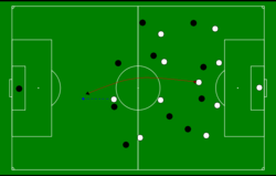 Ex. 2 - The long through ball