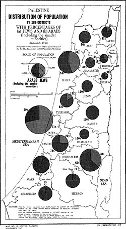 Population distribution near the end of the Mandate