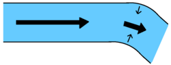 Straight channel culminating in a single bend