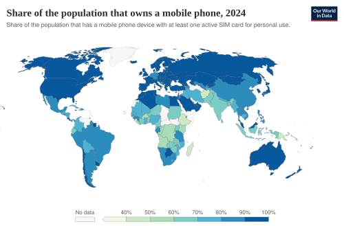 Share of population with a mobile phone