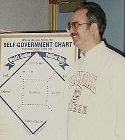 David Nolan, founder of the Libertarian Party, with the Nolan Chart in 1996