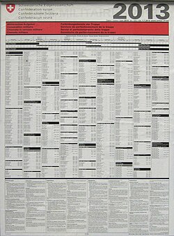Timetable of military duties, Switzerland