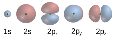 The modern model of atomic orbitals draws zones where an electron is most likely to be found at any moment.