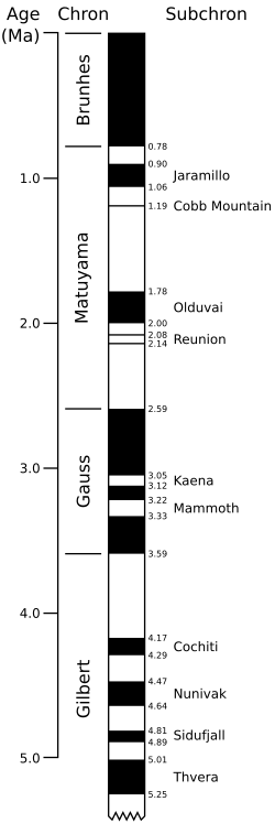 Geomagnetic polarity during the late Cenozoic Era. Dark areas denote periods where the polarity matches today's polarity, light areas denote periods where that polarity is reversed.