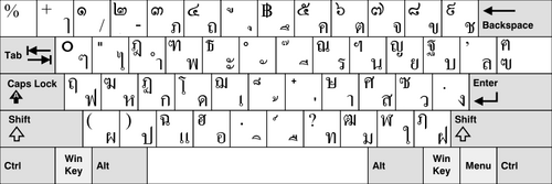Thai Kedmanee keyboard layout