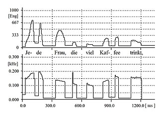 Intonation of restrictive relative clauses (Kordić)