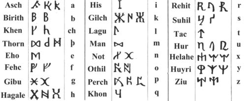 Marcomannic runes