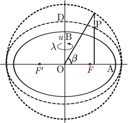 Ellipsoidal coordinates P(u,β,λ)
