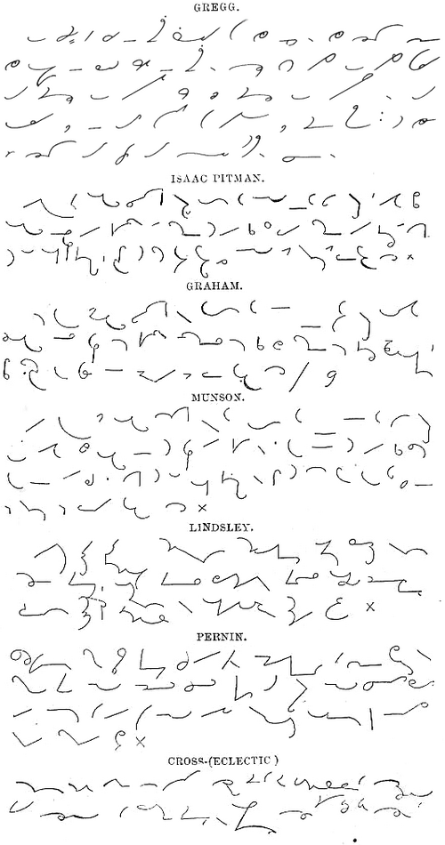The Lord's Prayer in Gregg and a variety of 19th-century systems