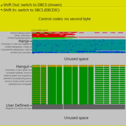 Layout of EBCDIC-based Johab variant when in double-byte state