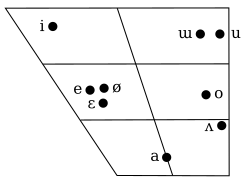 Short vowel chart