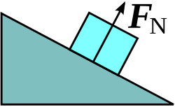 FN represents the normal force exerted on the object.