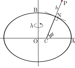 Geodetic coordinates P(ɸ,λ,h)