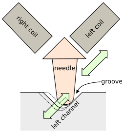 Decoding the left channel
