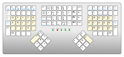 United-States Maltron 3D keyboard layout