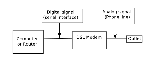 DSL Modem schematic