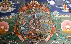 Bhavachakra describing the cycle of saṃsāra; the wheel of life caused by craving to a self, thus giving raise to rebirths in one of the six realms of existence.
