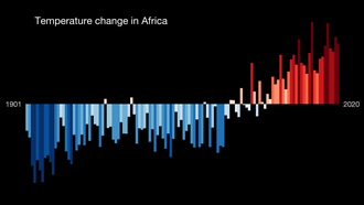 Graph showing temperature change in Africa between 1901 and 2021, with red colour being warmer and blue being colder than average (The average temperature during 1971–2000 is taken as the reference point for these changes.)