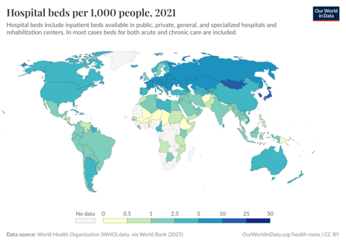 Hospital beds per 1000 people in 2013