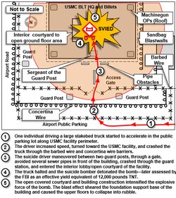 A diagram of the attack.