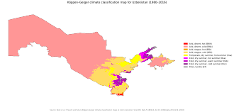Köppen climate classification